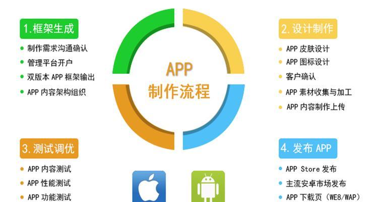 规划和布局营销型网站的关键策略（实现成功的网络市场营销的7个步骤）