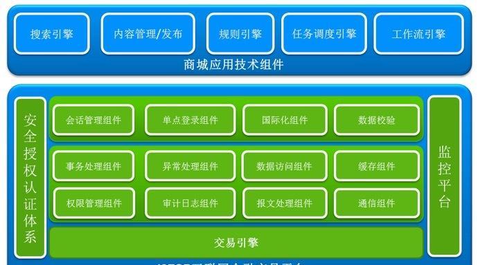 商务网站建设需求与流程详解（从需求分析到上线部署，全方位解读商务网站建设）