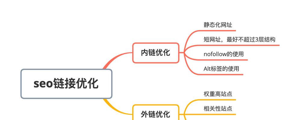 打造高效SEO搜索引擎优化方案，让你的网站脱颖而出（SEO排名不上，就是你没有这些优化技巧）