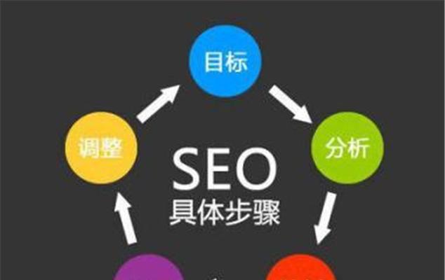 深入了解SEO，掌握主要优化策略（百度SEO优化全面解析，轻松提升网站排名）