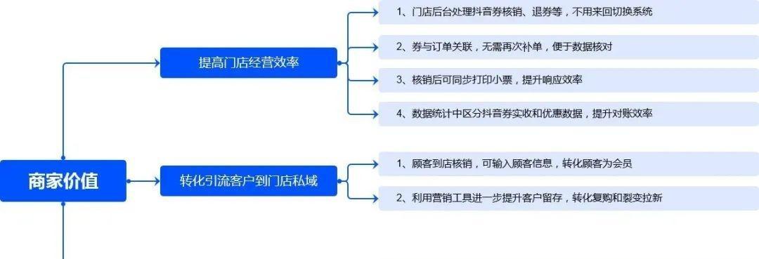 抖音服务市场的发展现状（探究抖音服务市场现阶段的特点与趋势）