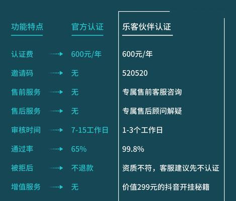 抖音个人认证领域的选择指南（如何选择适合自己的抖音个人认证领域？）