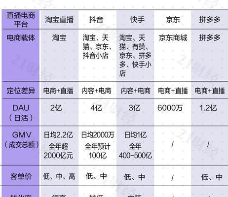 抖音官方小店，开启社交电商新时代（淘宝链接是否必需？如何使用抖音官方小店？）