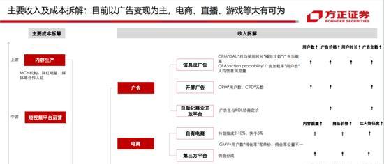 成为抖音广告主的申请流程（详解如何通过申请为主题写一篇文章）