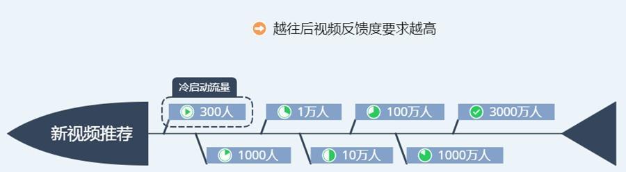 如何养抖音号权重？（15个步骤教你成为抖音达人，提高关注量）