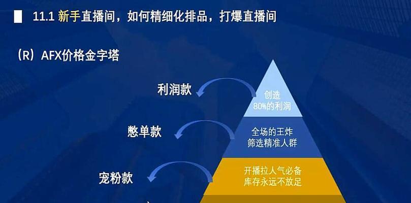 如何利用抖音红人营销推广实现产品爆红？（分享抖音营销推广的话术技巧，让你的产品获得更多关注和销量）