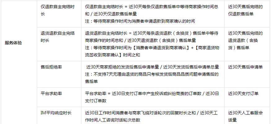 抖音活动提报后还能改库存吗？（解析抖音活动提报规定及操作流程，教你如何修改库存量）