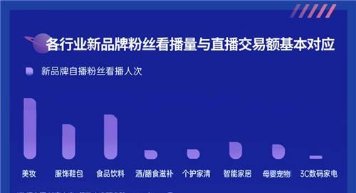 抖音500元交易认证可以卖货？（揭秘抖音交易认证的规定和注意事项）