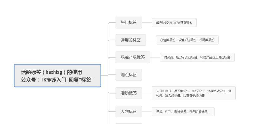 从抖音经营类目到创意主题，打造与众不同的内容营销（如何通过主题创意吸引用户关注，提高营销效果）