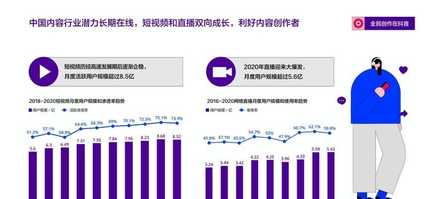 抖音巨量百应解析（巨量百应的功能、作用及实际应用）