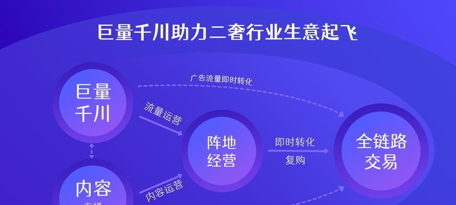 巨量引擎账号是否需要绑定？——解析抖音营销实操问题