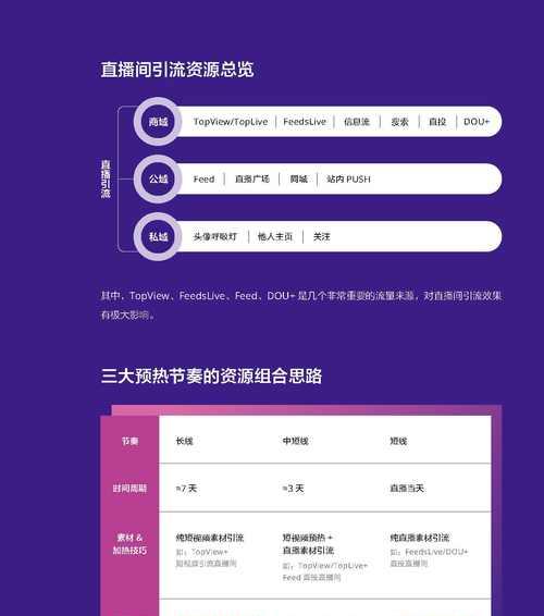 巨量引擎账号是否需要绑定？——解析抖音营销实操问题