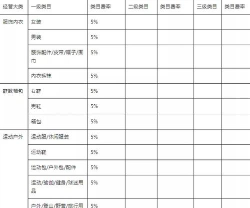 揭秘抖音扣点包含税吗（了解真相，避免被坑！）