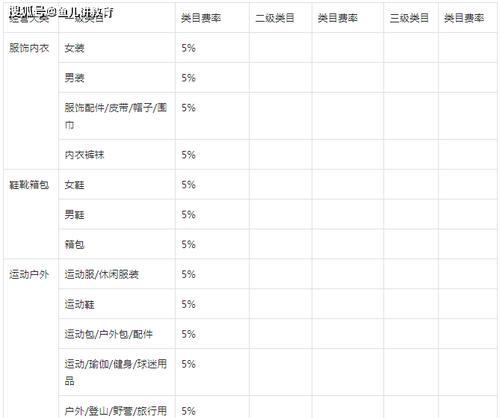 揭秘抖音扣点包含税吗（了解真相，避免被坑！）