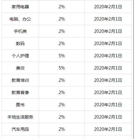 抖音扣点攻略（如何查看抖音扣点？抖音扣点的影响及应对方法）