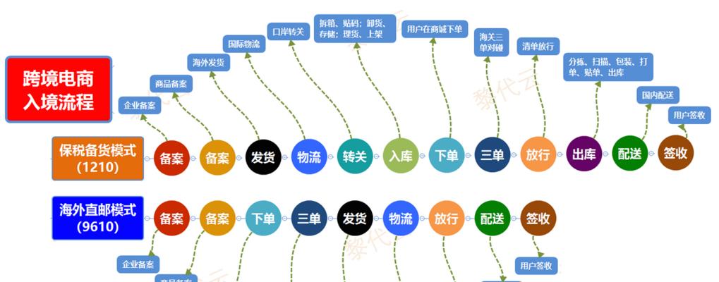 抖音跨境保税商品违规处理措施（深度分析抖音跨境保税商品违规情况及处理方法）