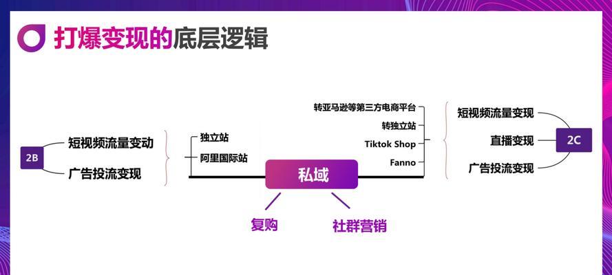 抖音跨境电商真的靠谱吗？（探究抖音跨境电商的优缺点）