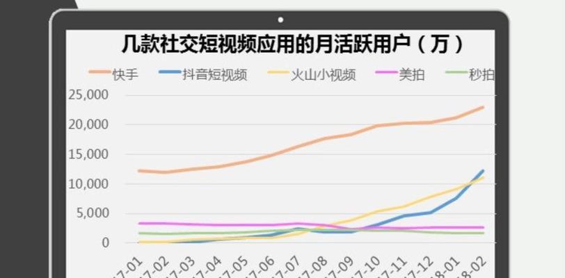 升级抖音蓝牌，如何成为主题？（全面解析抖音蓝牌升级成为主题的方法及步骤）