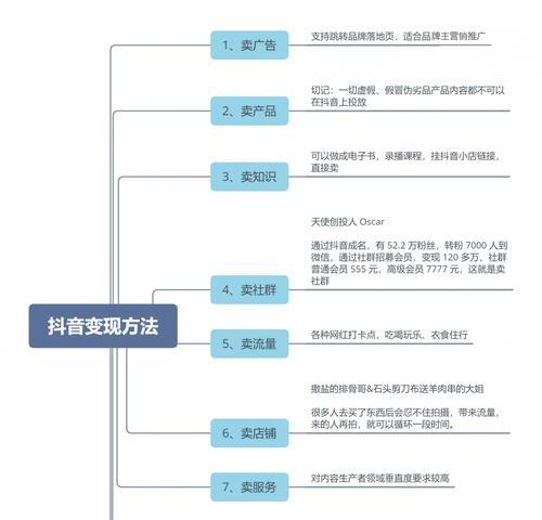 抖音开直播可以赚钱吗？（探究抖音直播的收益来源和赚钱技巧，分享成功直播案例）