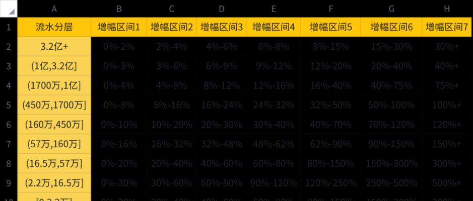 抖音礼物主播分成多少？（了解抖音礼物主播的分成细则。）