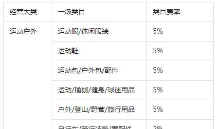 抖音卖东西收费吗？剖析抖音营销策略