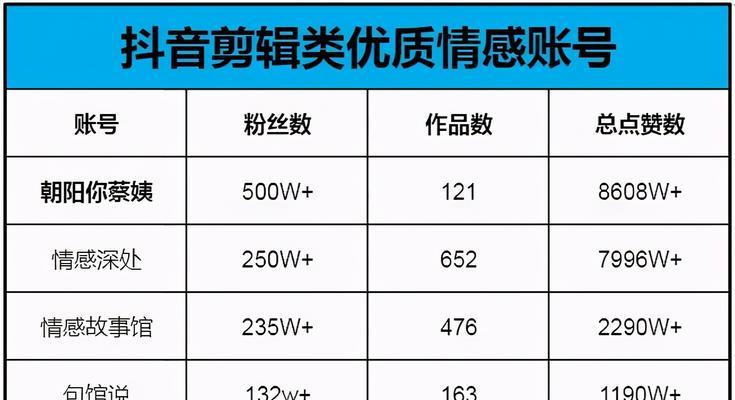 抖音卖什么？挖掘抖音卖品的秘密（从用户需求到平台规定，解析抖音卖品最赚钱的方式）