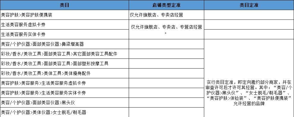 抖音女装类目预售使用条件规则解读（解析抖音女装类目预售限制规则，帮你更好地掌握预售技巧）