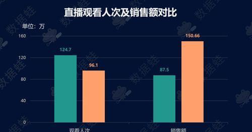 揭秘抖音品牌不一致（品牌形象不统一、营销策略不协调、用户体验受损）