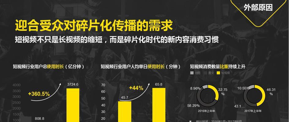 揭秘抖音品牌不一致（品牌形象不统一、营销策略不协调、用户体验受损）