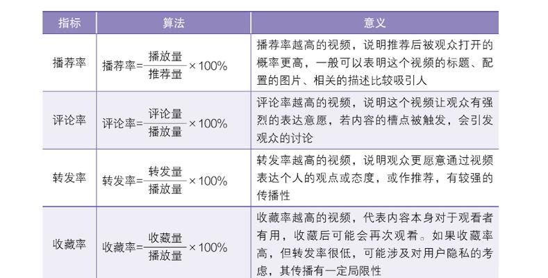 抖音评级恢复后，用户体验是否受影响？（探究抖音评级恢复对用户的影响）