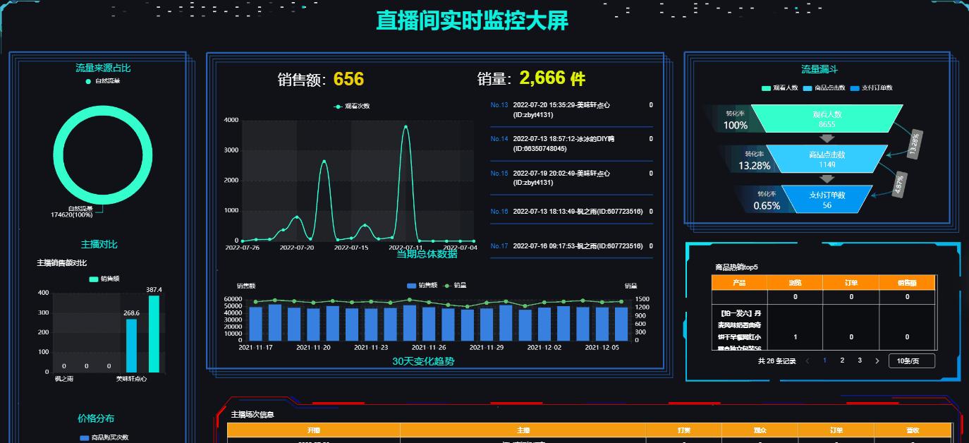 抖音评价分析看板数据解读（探索抖音用户评价背后的故事）