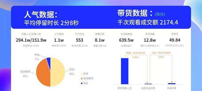 抖音评价分析看板数据解读（探索抖音用户评价背后的故事）