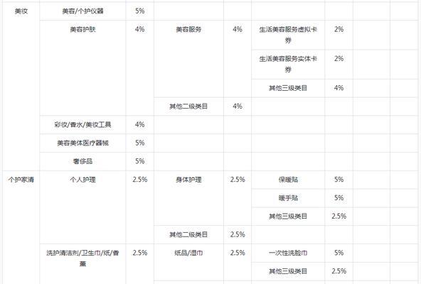 抖音普通店保证金多少？（了解抖音普通店保证金的相关信息，开店前必读！）