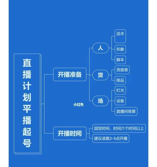 抖音起号需要投多少钱？抖音起号攻略大揭秘（了解抖音起号的必要性和所需费用，开启你的创作之路）