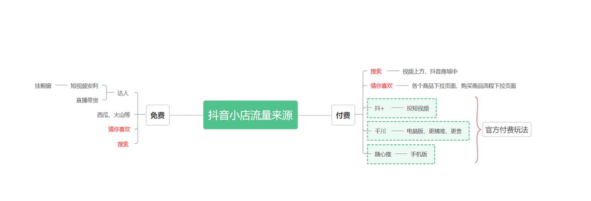 抖音店铺（企业店铺与个人小店的区别，如何选择？）