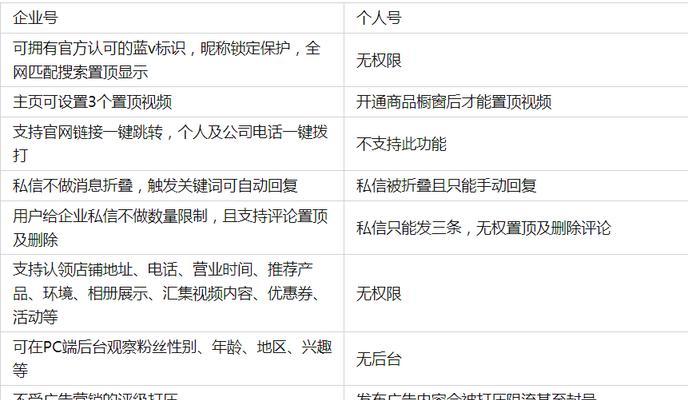 企业号还是个人号？——抖音营销该如何选择（抖音营销新手必看，企业号与个人号的优劣分析）