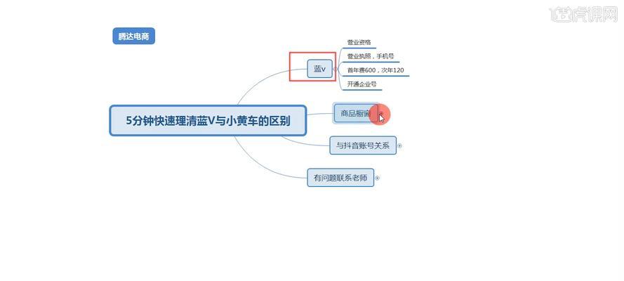 抖音企业号能否挂小黄车？（了解抖音企业号和小黄车的合作前景）