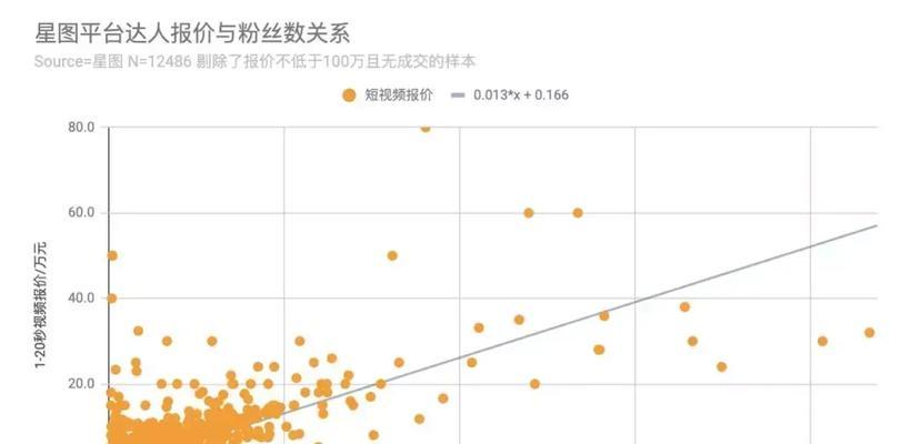 如何开通抖音企业号中的星图主题（从零开始，轻松打造属于你的星图主题抖音企业号）