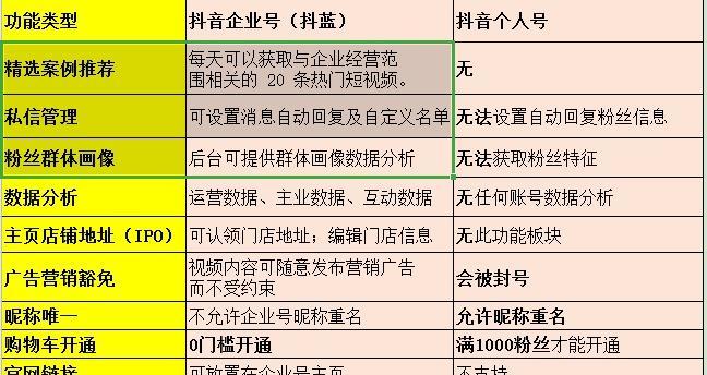 如何在抖音企业号发布优质视频？（教你如何制作、发布和推广抖音企业号视频，提高宣传效果！）