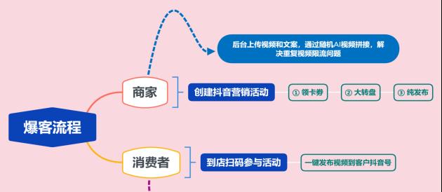 抖音前期推广秘籍（从0到1打造抖音爆款视频的必备攻略）