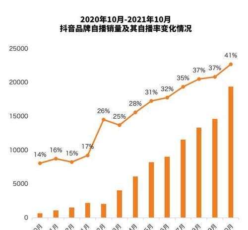 如何快速提升抖音亲密度（掌握这些技巧，让你的视频更受欢迎！）