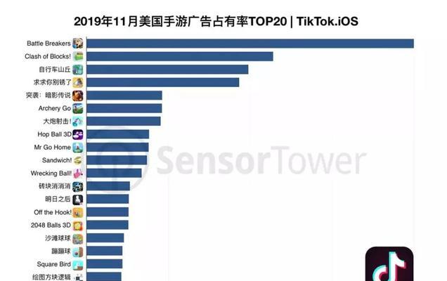 抖音渠道号是什么？如何使用？（抖音渠道号，让你的内容更易被发现）