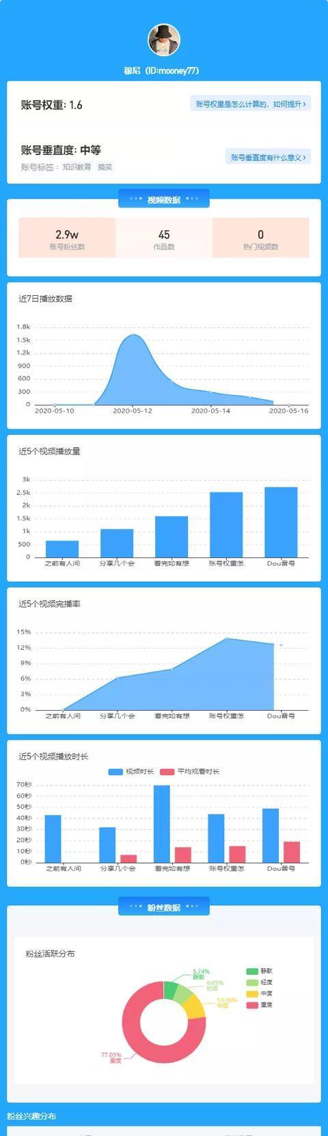 抖音权重分多少算正常？（如何提升抖音权重？抖音权重分的影响因素有哪些？）