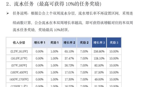 抖音全款预售发货模式适用范围是什么？（了解抖音预售发货模式的适用情况及优势）