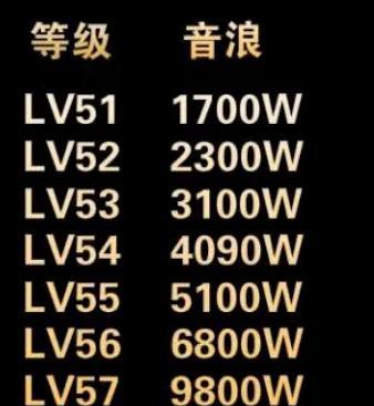 抖音人气卡的价格与功能详解（抖音人气卡购买攻略，知道多少省多少）