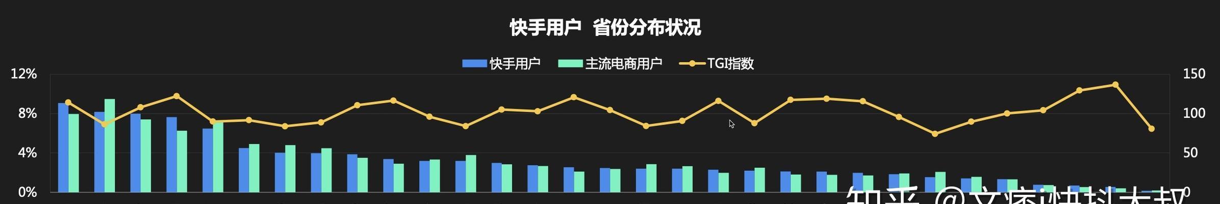 探析抖音人群特征（从年龄、性别、地域、兴趣等方面解读抖音人群分布情况）