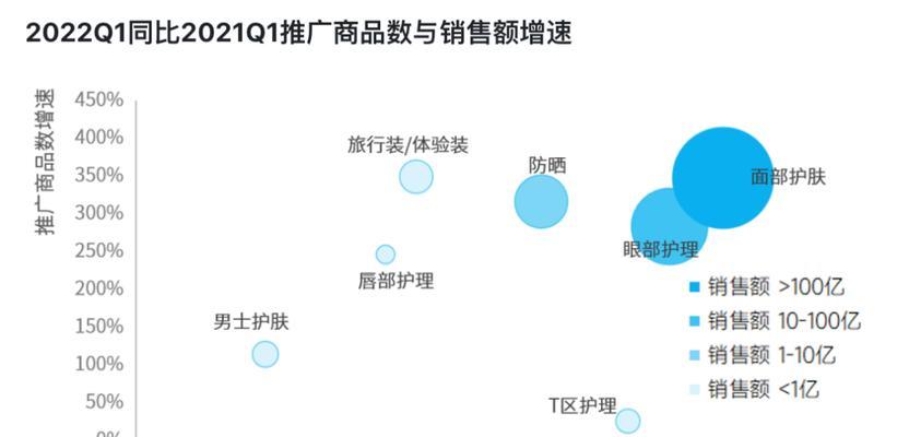 抖音人群管理功能详解（了解抖音人群管理功能，让你的账号更好管理）