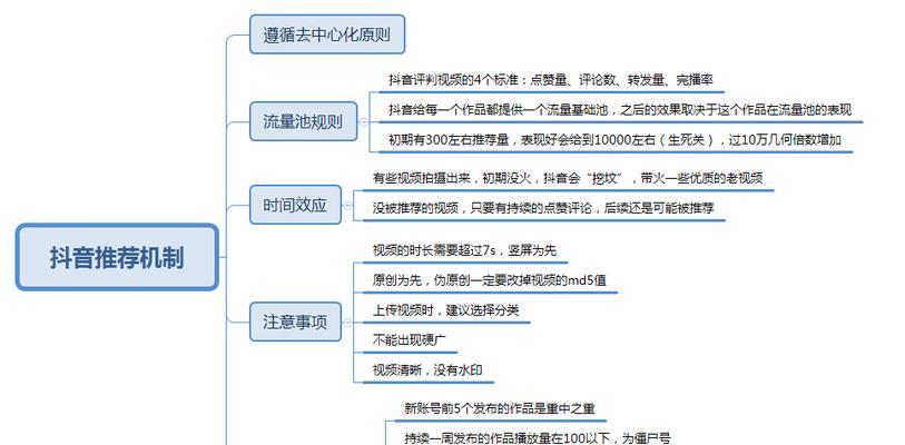 抖音怎样绑定淘宝联盟？（教您如何从抖音视频中赚钱！）