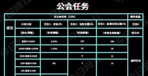 抖音入驻营业执照申请攻略（全面解读抖音入驻营业执照申请流程，帮你轻松通过审核）