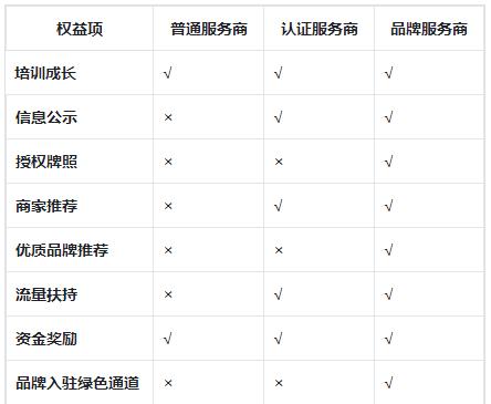 如何定义抖音商家分级（探究抖音商家分级的意义和细节）